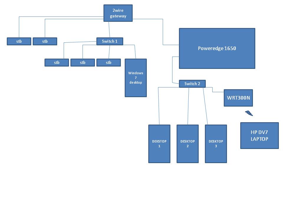 network setup.jpg