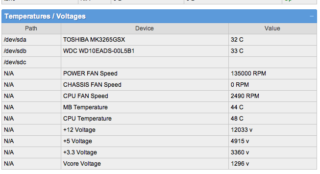 Linfo_temperatures_voltage.png