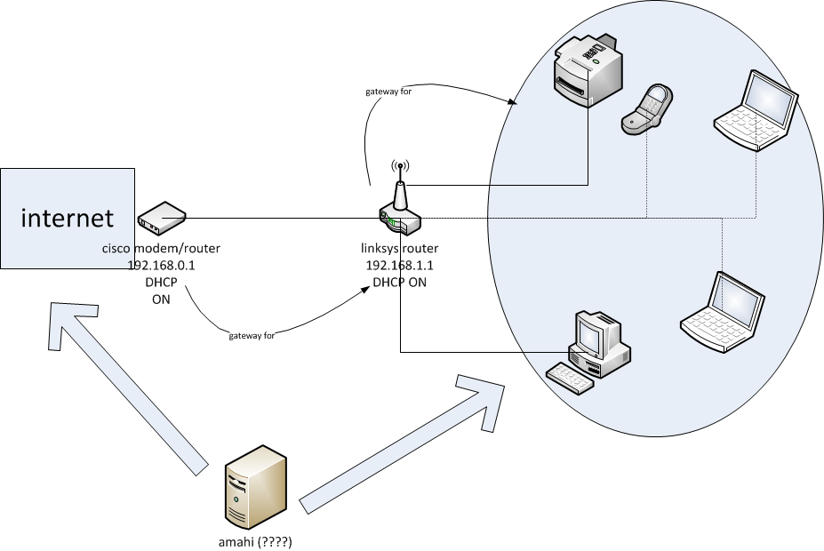 diagrama de la red.png