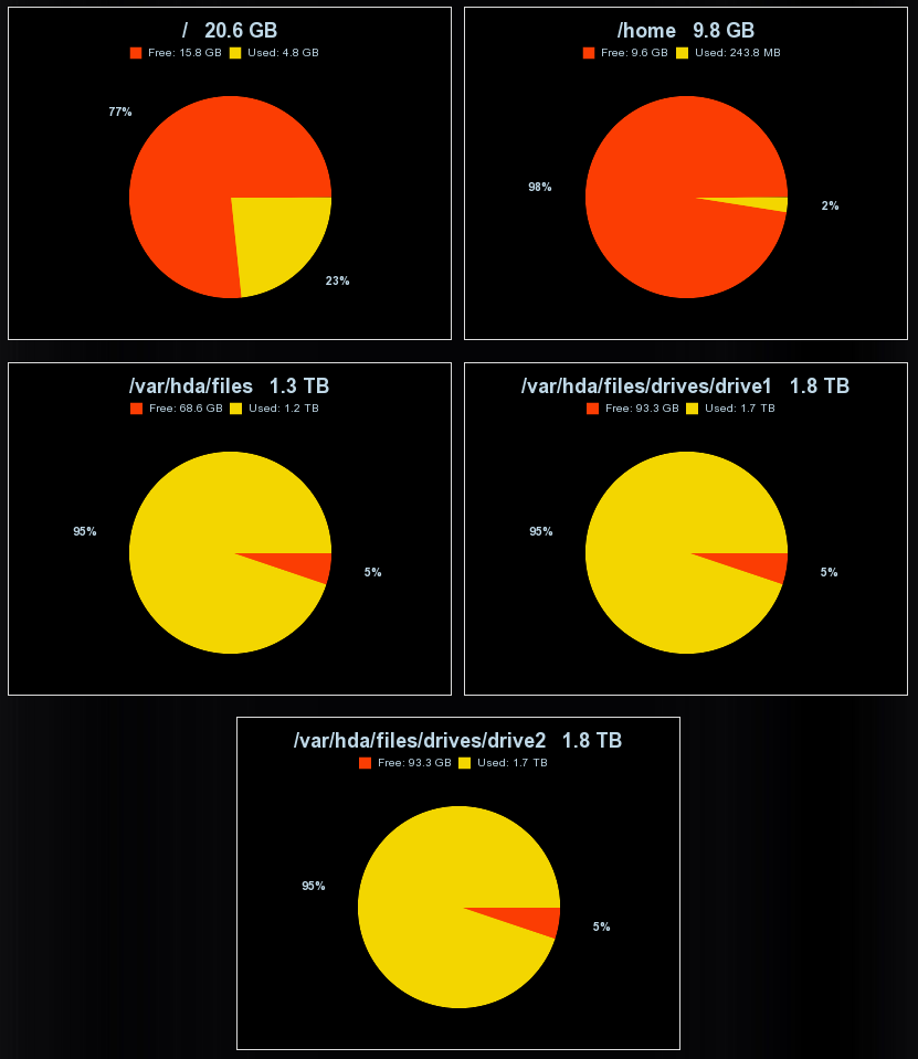 Amahi Home Server › Storage - Mozilla Firefox.png