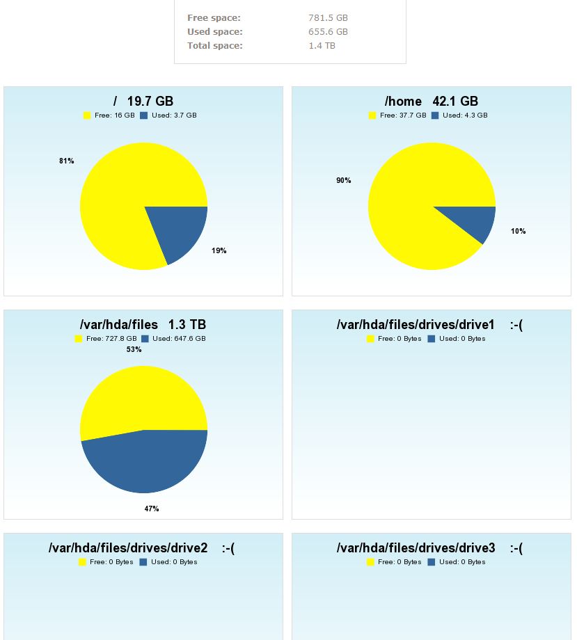 storage-partitions.JPG