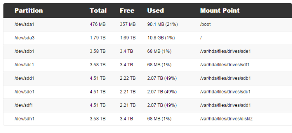 Amahi Home Server - Disks.png